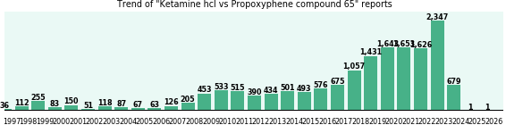 Ketamine hcl vs Propoxyphene compound 65 drug comparison reports. Ketamine hcl vs Propoxyphene compound 65 drug comparison reports.